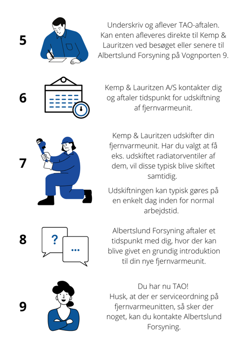 5 Underskriv og aflever TAO-aftalen. Kan enten afleveres direkte til Kemp & Lauritzen ved besøget eller senere til Albertslund Forsyning på Vognporten 9. 6 Kemp & Lauritzen A/S kontakter dig og aftaler tidspunkt for udskiftning af fjernvarmeunit. 7 Kemp & Lauritzen udskifter din fjernvarmeunit. 8 Albertslund Forsyning aftaler et tidspunkt med dig, hvor der kan blive givet en grundig introduktion til din nye fjernvarmeunit. 9 Du har nu TAO!